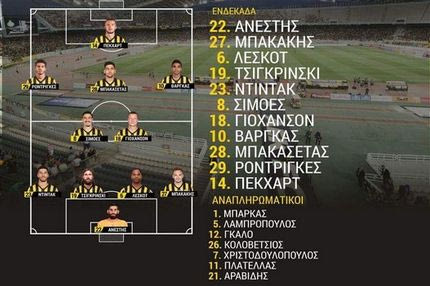 Με Πέκχαρτ στην κορυφή ο Τιμούρ