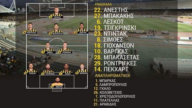 Με Πέκχαρτ στην κορυφή ο Τιμούρ