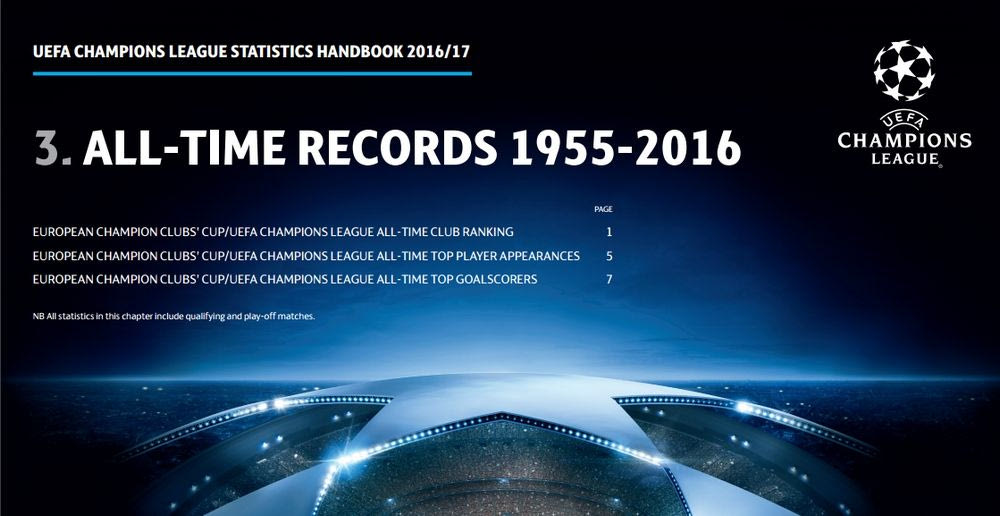 Κορυφαία ελληνική ομάδα στο Champions League ο Παναθηναϊκός