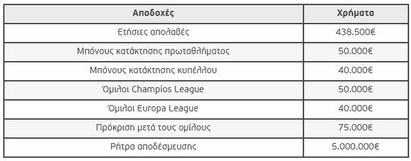 Στη Γιουβέντους παιδί-θαύμα από την Παλαιστίνη!