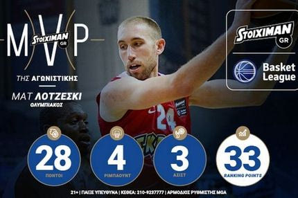 MVP της 11ης αγωνιστικής της Stoiximan.gr Basket League o Λοτζέσκι