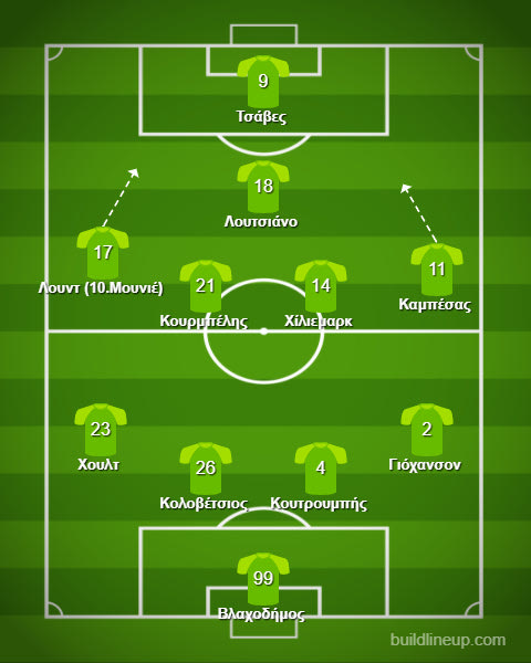 Μελισσανίδης: “Έχει και συνέχεια…”