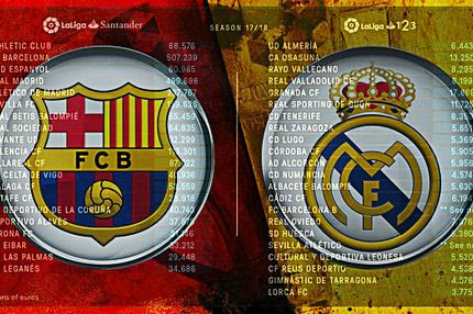 Κι όμως, στην Ισπανία έχουν… salary cap!