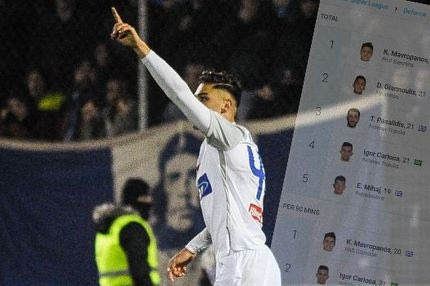 Wyscout και Football Manager ψηφίζουν Μαυροπάνο