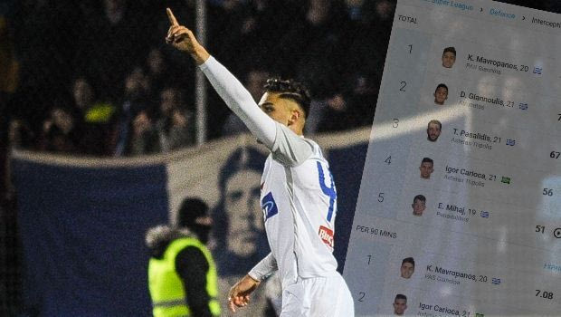 Wyscout και Football Manager ψηφίζουν Μαυροπάνο