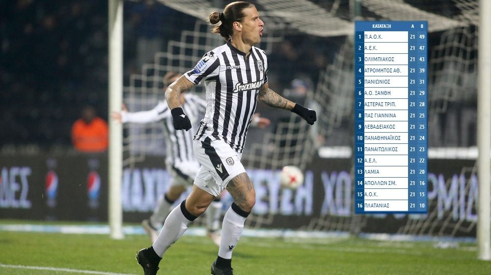 Η κορυφή έγινε ξανά… ασπρόμαυρη