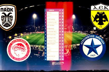 Η βαθμολογία, αν τιμωρηθούν ΠΑΟΚ και Ολυμπιακός