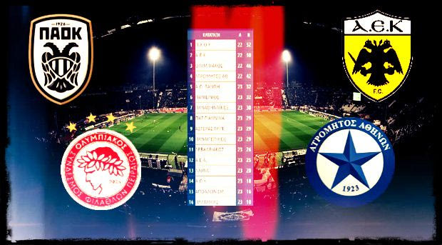 Η βαθμολογία, αν τιμωρηθούν ΠΑΟΚ και Ολυμπιακός
