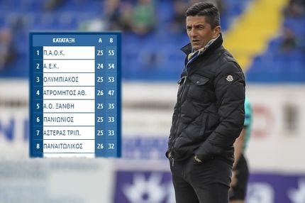 Η βαθμολογία του Ραζβάν Λουτσέσκου