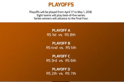 Όλα τα σενάρια από το 1 ως το 8: Ισοβαθμίες και σταυρώματα…