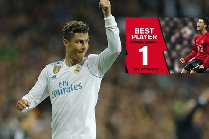 Ο Ρονάλντο άρπαξε το βραβείο του καλύτερου και προκάλεσε… αντιδράσεις!