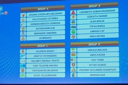 Μια… δεύτερη Ευρωλίγκα έγινε το Eurocup