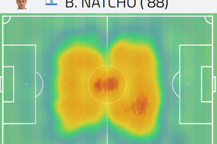 Ο Ιντζάγκι “ανέβασε” τον Κουτσουπιά στην Μπολόνια!