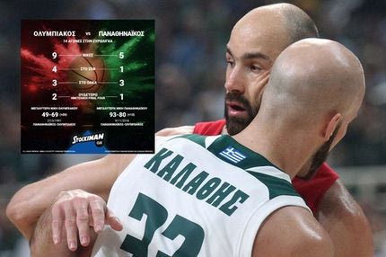 Ολυμπιακός-Παναθηναϊκός: Για 15η φορά στην Ευρωλίγκα