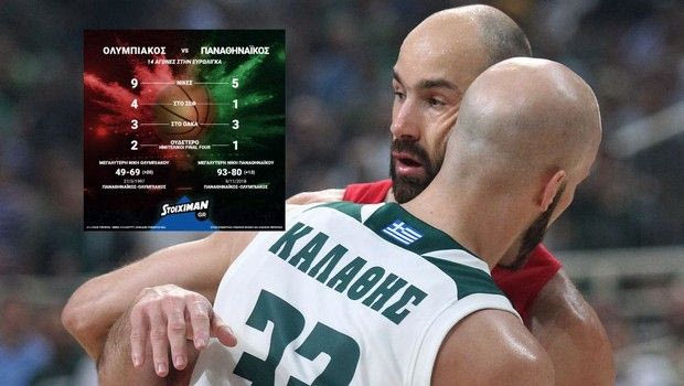 Ολυμπιακός-Παναθηναϊκός: Για 15η φορά στην Ευρωλίγκα